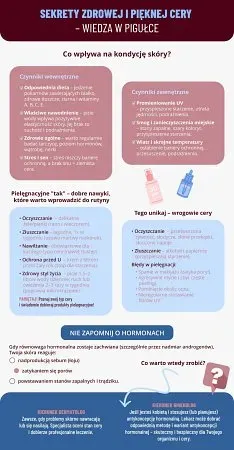 Sekrety zdrowej i pięknej cery - wiedza w pigułce - zestawienie - infografika